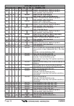 Предварительный просмотр 34 страницы Standard Horizon HX280S Owner'S Manual