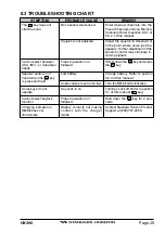 Предварительный просмотр 29 страницы Standard Horizon HX290 Owner'S Manual