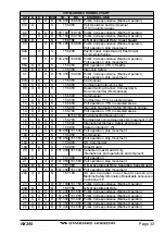 Предварительный просмотр 33 страницы Standard Horizon HX290 Owner'S Manual