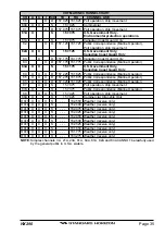 Предварительный просмотр 35 страницы Standard Horizon HX290 Owner'S Manual