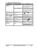 Предварительный просмотр 31 страницы Standard Horizon HX290E Owner'S Manual