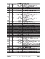 Предварительный просмотр 33 страницы Standard Horizon HX290E Owner'S Manual