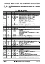 Preview for 30 page of Standard Horizon HX370E Owner'S Manual