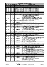 Preview for 31 page of Standard Horizon HX370E Owner'S Manual