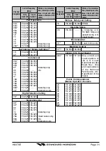 Preview for 33 page of Standard Horizon HX370E Owner'S Manual