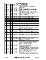 Предварительный просмотр 36 страницы Standard Horizon HX370S Owner'S Manual