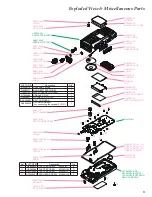 Предварительный просмотр 3 страницы Standard Horizon HX370S Service Manual