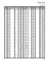 Предварительный просмотр 27 страницы Standard Horizon HX370SAS Service Manual