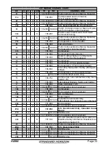 Предварительный просмотр 33 страницы Standard Horizon HX380 Owner'S Manual