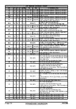 Предварительный просмотр 34 страницы Standard Horizon HX380 Owner'S Manual