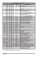 Предварительный просмотр 42 страницы Standard Horizon HX40 Owner'S Manual And User'S Manual