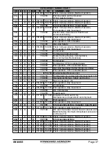 Предварительный просмотр 37 страницы Standard Horizon HX400IS Owner'S Manual
