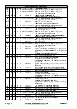 Предварительный просмотр 38 страницы Standard Horizon HX400IS Owner'S Manual