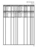 Preview for 65 page of Standard Horizon HX471S Service Manual