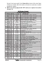 Preview for 27 page of Standard Horizon HX500E Owner'S Manual