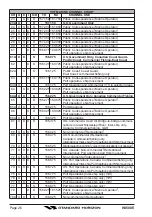 Preview for 28 page of Standard Horizon HX500E Owner'S Manual