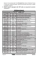 Предварительный просмотр 34 страницы Standard Horizon Hx500s Owner'S Manual