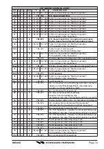 Предварительный просмотр 35 страницы Standard Horizon Hx500s Owner'S Manual