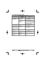 Предварительный просмотр 41 страницы Standard Horizon HX600S Owner'S Manual