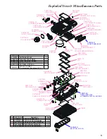 Предварительный просмотр 3 страницы Standard Horizon HX600S Service Manual