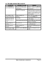 Предварительный просмотр 41 страницы Standard Horizon HX751 Owner'S Manual