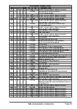 Предварительный просмотр 45 страницы Standard Horizon HX751 Owner'S Manual