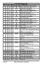 Предварительный просмотр 46 страницы Standard Horizon HX751 Owner'S Manual