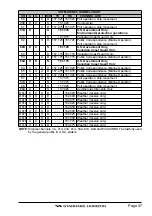 Предварительный просмотр 47 страницы Standard Horizon HX751 Owner'S Manual