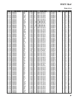 Предварительный просмотр 27 страницы Standard Horizon HX851 Service Manual