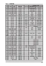 Предварительный просмотр 103 страницы Standard Horizon HX890 Owner'S Manual