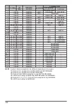 Предварительный просмотр 104 страницы Standard Horizon HX890 Owner'S Manual