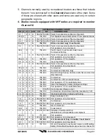 Предварительный просмотр 61 страницы Standard Horizon MATRIX GX1280S Owner'S Manual