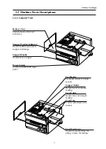 Preview for 9 page of Standard Horizon PF-P310 Operator'S Manual