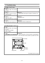 Preview for 15 page of Standard Horizon PF-P320 Service Manual