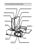 Preview for 22 page of Standard Horizon PF-P320 Service Manual