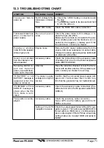 Preview for 71 page of Standard Horizon PHANTOM Series PS2000 Owner'S Manual