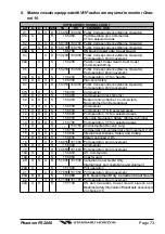 Preview for 73 page of Standard Horizon PHANTOM Series PS2000 Owner'S Manual