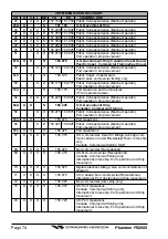 Preview for 74 page of Standard Horizon PHANTOM Series PS2000 Owner'S Manual