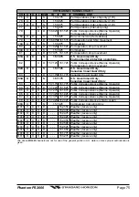 Preview for 75 page of Standard Horizon PHANTOM Series PS2000 Owner'S Manual