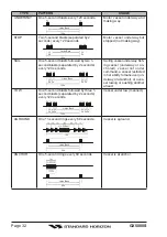 Preview for 32 page of Standard Horizon Quantum GX5000S Owner'S Manual