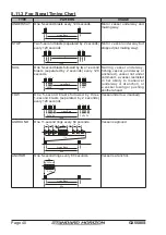 Предварительный просмотр 40 страницы Standard Horizon QUANTUM GX5500S Owner'S Manual