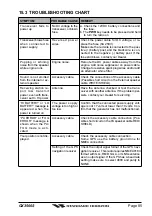 Предварительный просмотр 85 страницы Standard Horizon QUANTUM Series GX3500S Owner'S Manual