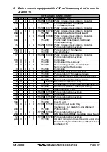 Предварительный просмотр 87 страницы Standard Horizon QUANTUM Series GX3500S Owner'S Manual