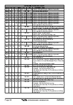 Предварительный просмотр 88 страницы Standard Horizon QUANTUM Series GX3500S Owner'S Manual