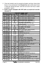 Предварительный просмотр 60 страницы Standard Horizon QUEST+ GX1256S Owner'S Manual