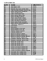 Preview for 8 page of Standard Horizon RP150 Owner'S Manual