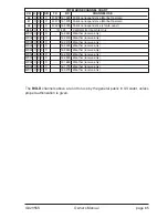 Предварительный просмотр 68 страницы Standard Horizon SPECTRUM + GX2355S Owner'S Manual