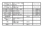 Preview for 23 page of Standard Horizon SSM-BT10 Manual