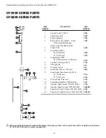 Preview for 5 page of Standard Pump SP-800DD Operating Instructions And Parts Manual