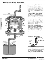 Предварительный просмотр 6 страницы Standard Pump SP3A15NPT Service & Operating Manual